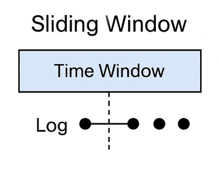 sliding-window