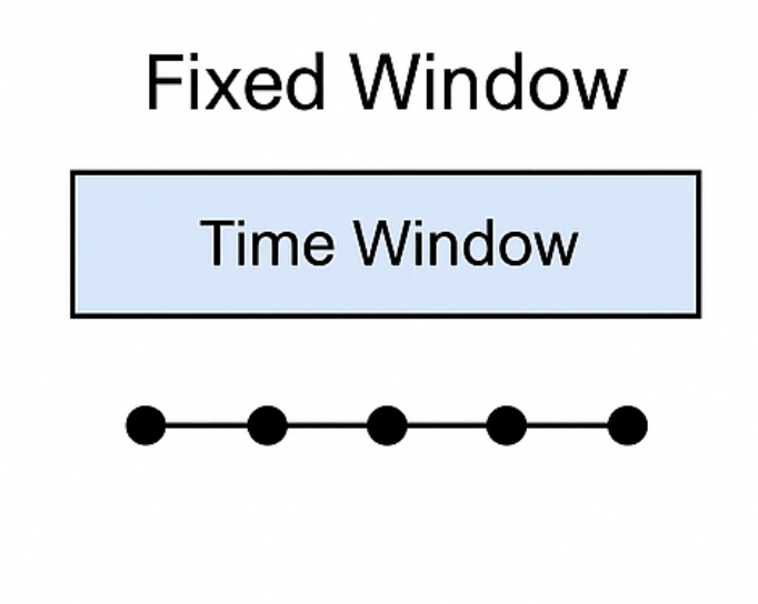 fixed-window
